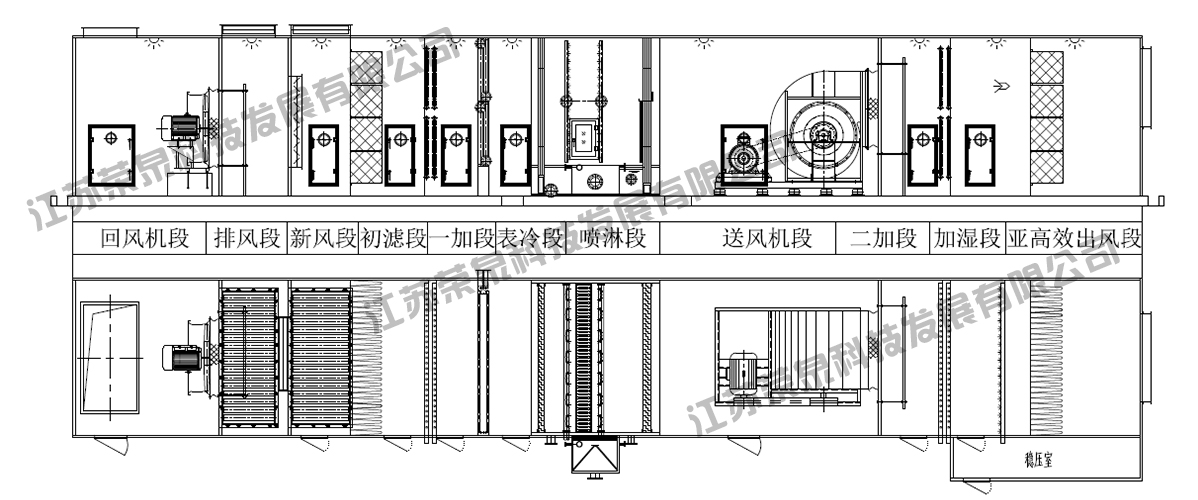 分段式环吹空调机组 分段式环吹空调机组